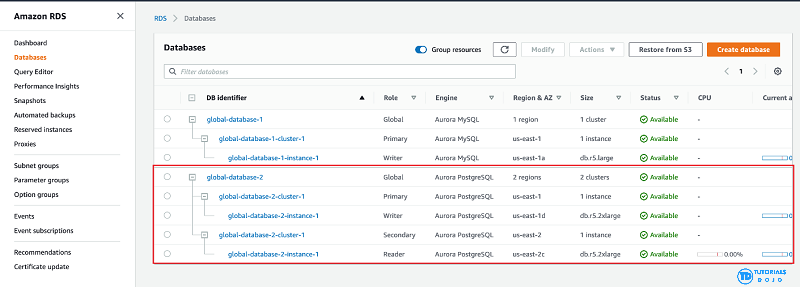 Aurora PostgreSQL Disaster Recovery A
