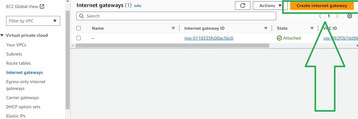 Guided Lab: Creating a Custom Virtual Private Cloud from scratch ...