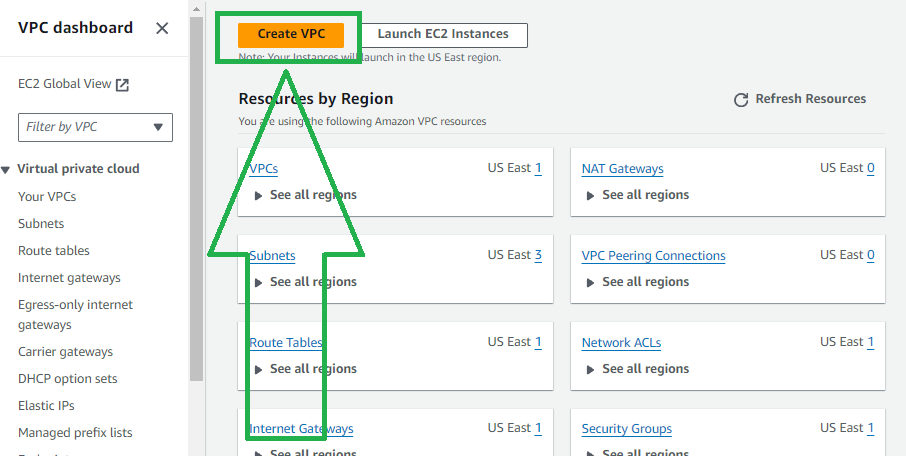 Guided Lab: Creating a Custom Virtual Private Cloud from scratch ...