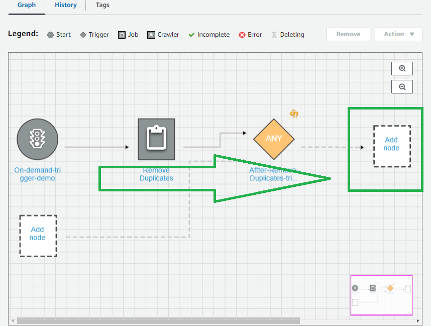 Guided Lab: Getting Started with AWS Glue Workflows - Tutorials Dojo
