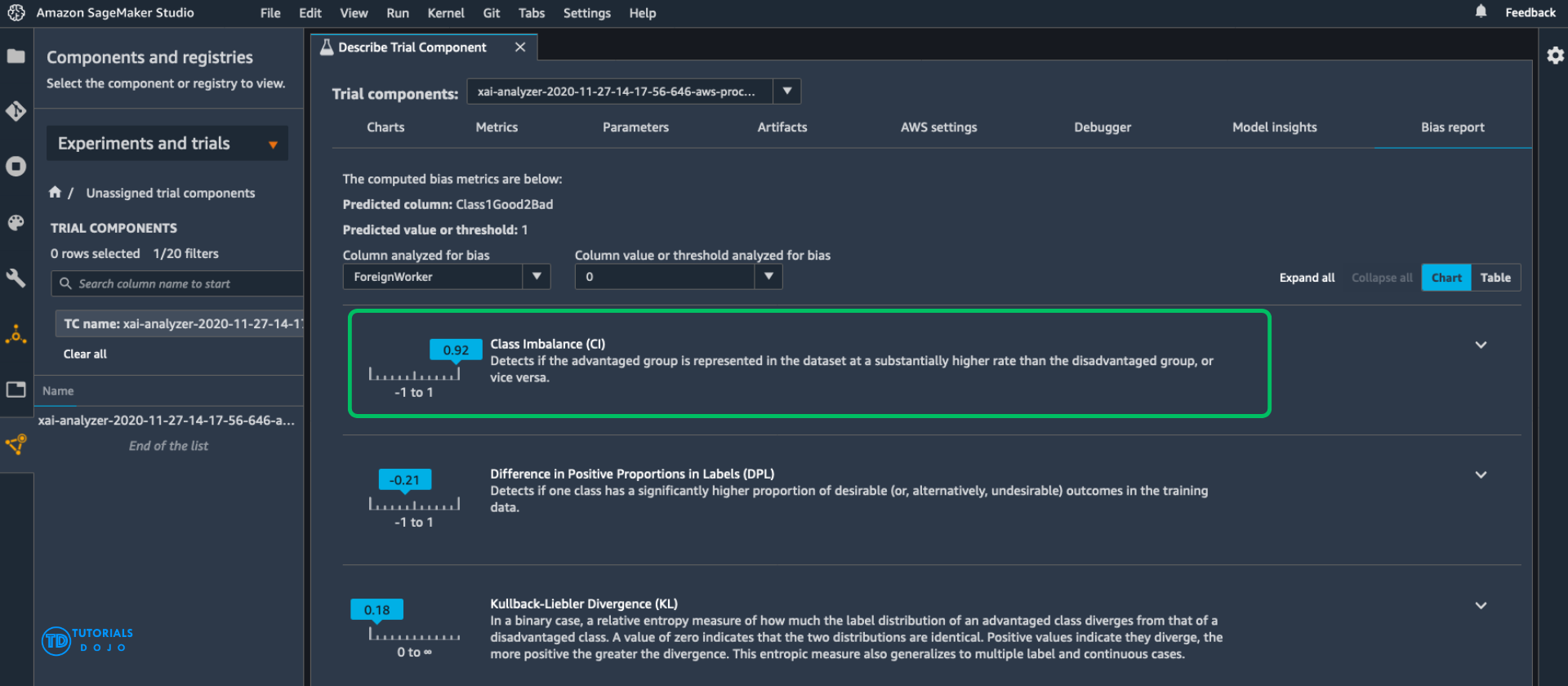 Class Imbalance (CI)