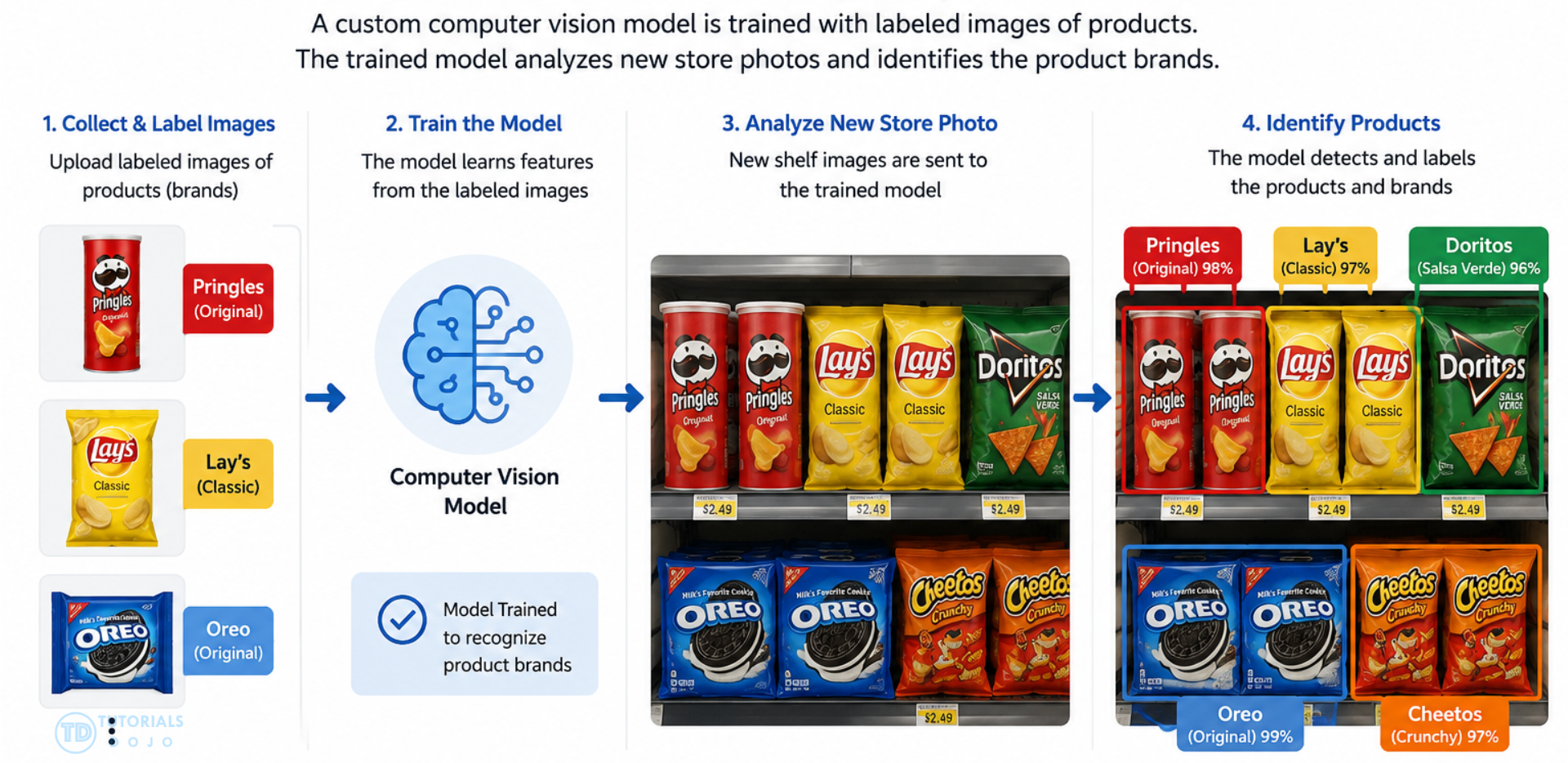 Computer Vision