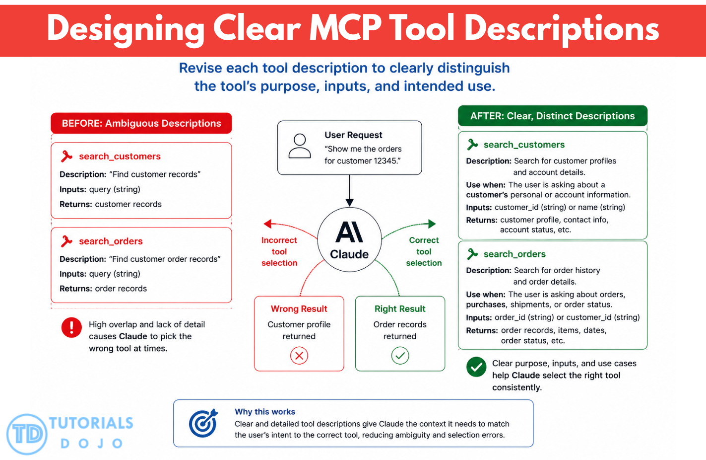Designing clear MCP tool descriptions for better selection