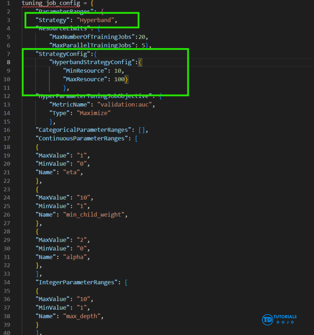 Hyperband with SagMaker AI