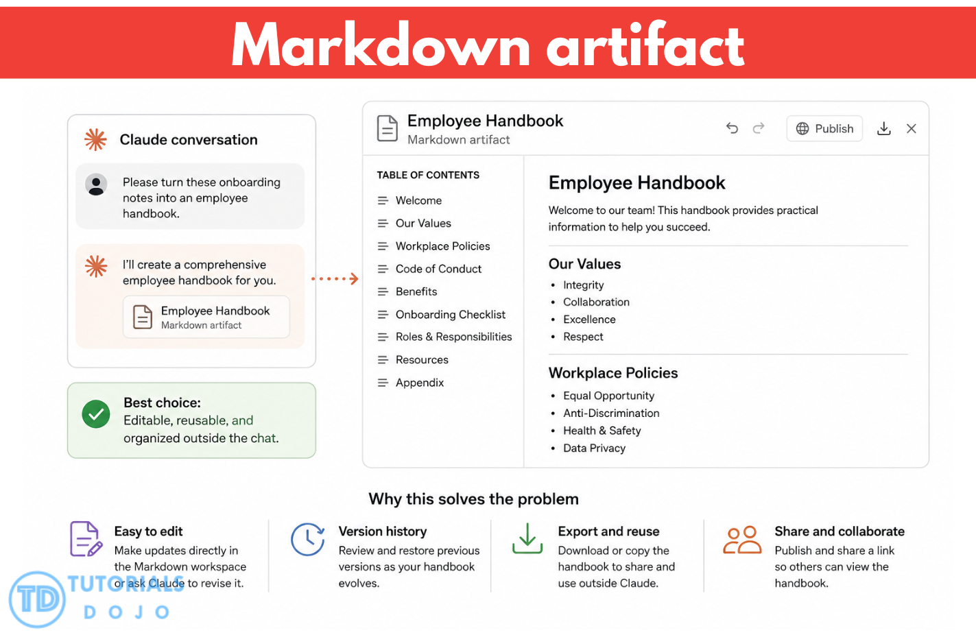 Markdown artifact for editable handbook