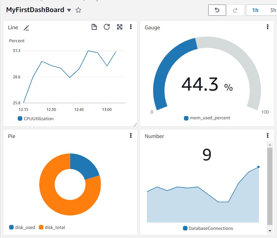 Adding Logs Insights Queries To Your CloudWatch Dashboard