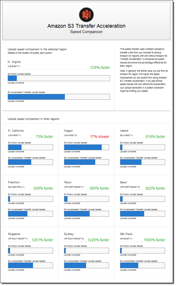 Amazon S3 Transfer Acceleration